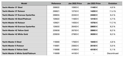 rolex australia melbourne|rolex australia price list 2023.